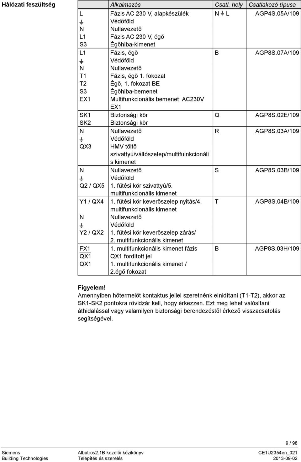 02E/109 SK2 Biztonsági kör N Nullavezet R AGP8S.03A/109 Véd föld QX3 HMV tölt szivattyú/váltószelep/multifuinkcionáli s kimenet N Nullavezet S AGP8S.03B/109 Véd föld Q2 / QX5 1.