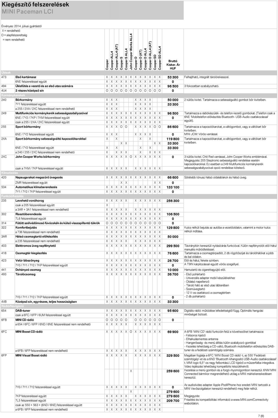 4U4 2 részes középső sín O O O O O O O O O O O O 0 Kormánykerekek 240 255 2XA Klimatizálás Bőrkormány X X X X X X X 50 000 7Y1 felszereléssel együtt X X X X X X X 33 300 a 255 / 2XA / 2XC