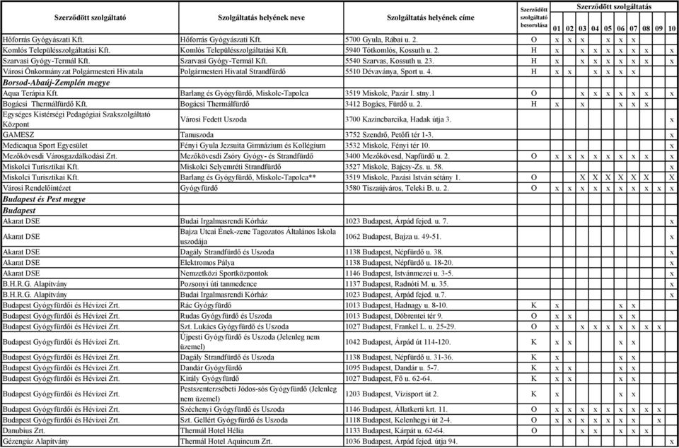 23. H x x x x x x x x Városi Önkormányzat Polgármesteri Hivatala Polgármesteri Hivatal Strandfürdő 5510 Dévaványa, Sport u. 4. H x x x x x x Borsod-Abaúj-Zemplén megye Aqua Terápia Kft.