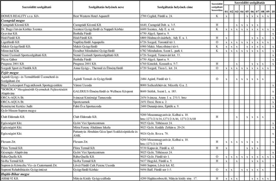 Bugyi István Kórház Szentes Szentesi Gyógyfürdő és Nappali Kórház 6600 Szentes, Ady E. u. 44. K x x x x x x x x x x Gyevitur Kft. Borbála Fürdő 6750 Algyő, Sport u. 9. x Hód-Fürdő Kft.
