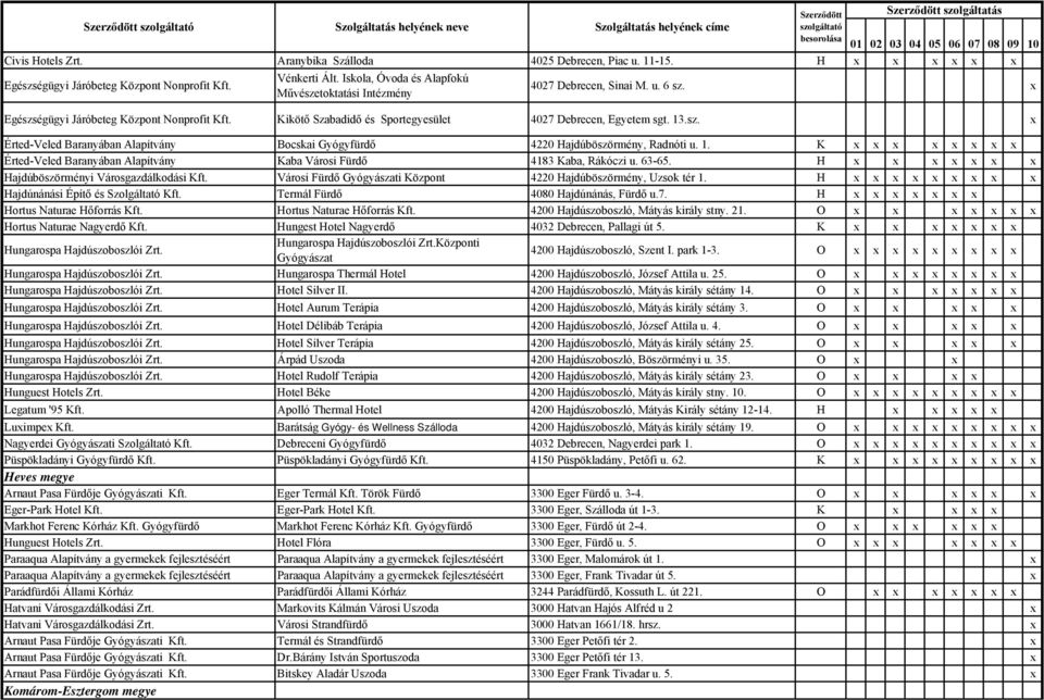 Kikötő Szabadidő és Sportegyesület 4027 Debrecen, Egyetem sgt. 13.sz. x Érted-Veled Baranyában Alapítvány Bocskai Gyógyfürdő 4220 Hajdúböszörmény, Radnóti u. 1. K x x x x x x x x Érted-Veled Baranyában Alapítvány Kaba Városi Fürdő 4183 Kaba, Rákóczi u.