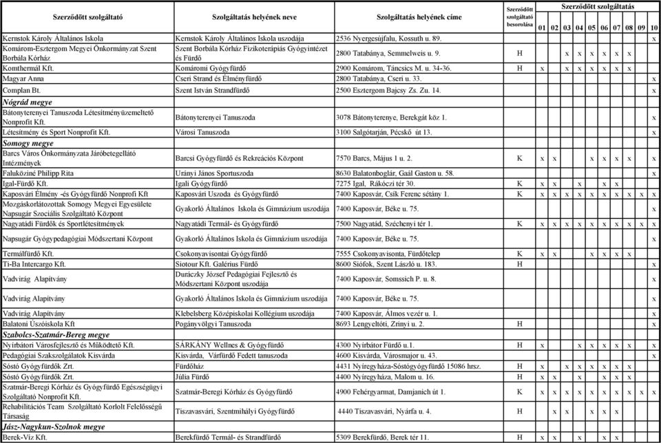 Komáromi Gyógyfürdő 2900 Komárom, Táncsics M. u. 34-36. H x x x x x x x Magyar Anna Cseri Strand és Élményfürdő 2800 Tatabánya, Cseri u. 33. x Complan Bt.