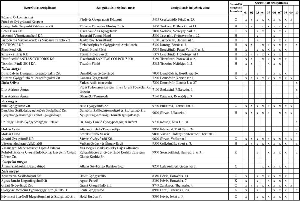 Tisza Szálló és Gyógyfürdő 5000 Szolnok, Verseghy park 2. O x x x x x x Jászapáti Városüzemeltető Kft. Jászapáti Termál Hotel 5310 Jászapáti, Gyöngyvirág u. 22.