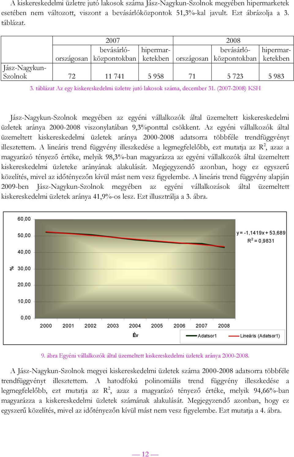 táblázat Az egy kiskereskedelmi üzletre jutó lakosok száma, december 31.