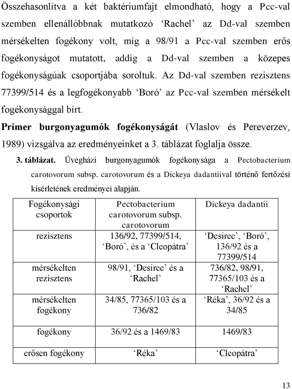 Primer burgonyagumók fogékonyságát (Vlaslov és Pereverzev, 1989) vizsgálva az eredményeinket a 3. táblázat foglalja össze. 3. táblázat. Üvegházi burgonyagumók fogékonysága a Pectobacterium carotovorum subsp.