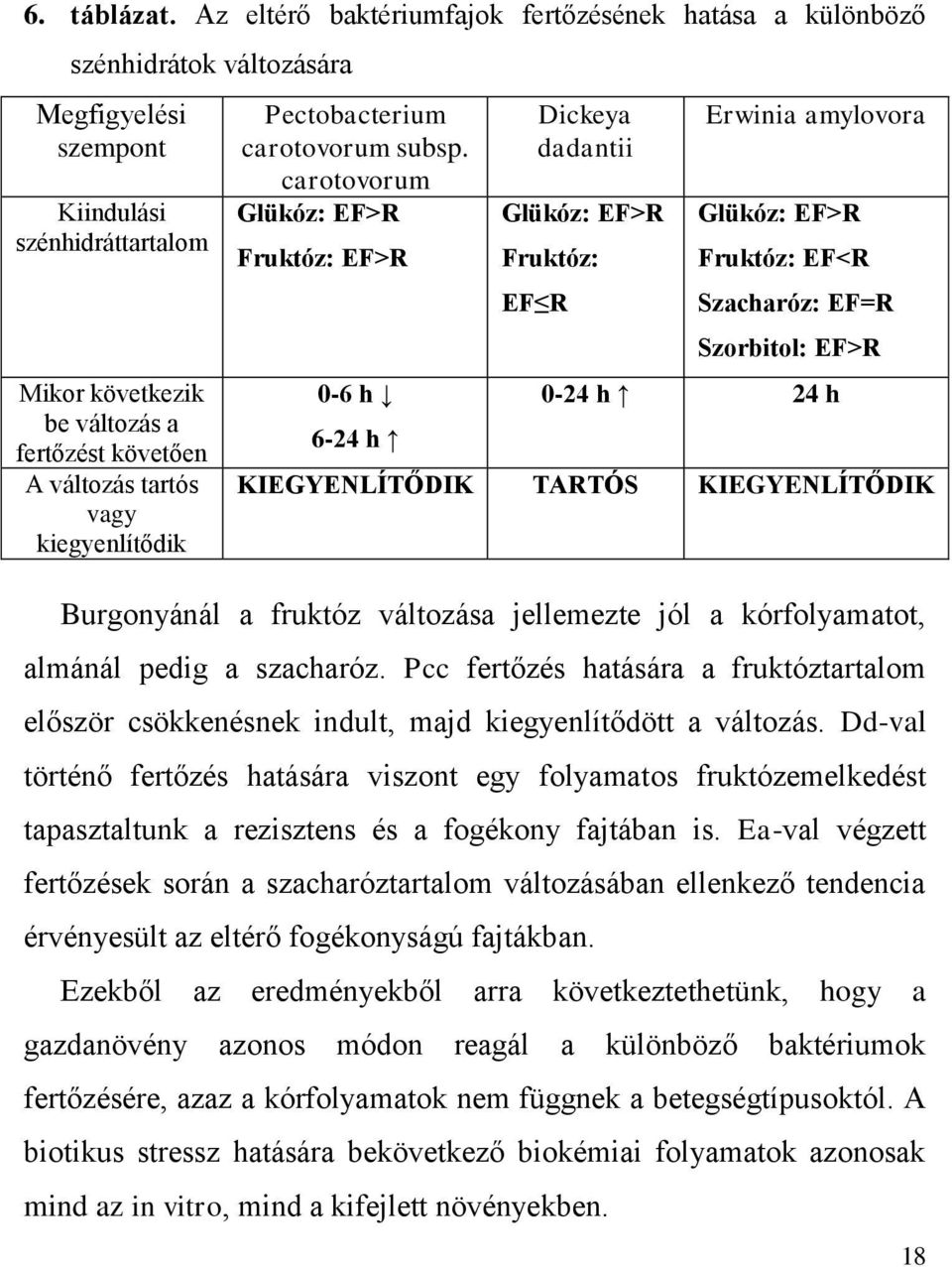 tartós vagy kiegyenlítődik Pectobacterium carotovorum subsp.