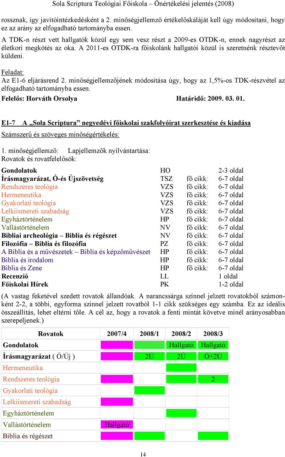 Az E1-6 eljárásrend 2. minőségjellemzőjének módosítása úgy, hogy az 1,5%-os TDK-részvétel az elfogadható tartományba essen. Felelős: Horváth Orsolya Határidő: 2009. 03. 01.