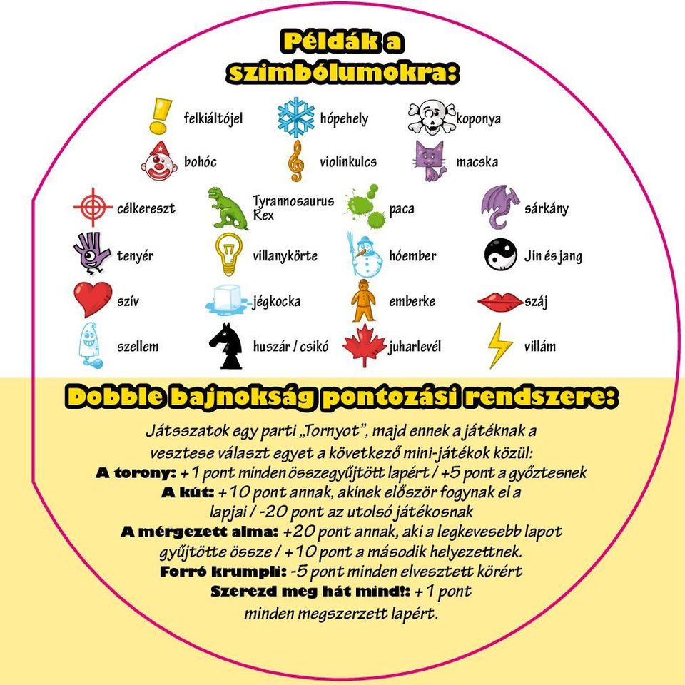 A torony: +1 pont minden összegyűjtött lapért / +5 pont a győztesnek A kút: +10 pont annak, akinek először fogynak el a lapjai / -20 pont az utolsó játékosnak A mérgezett alma: +20 pont
