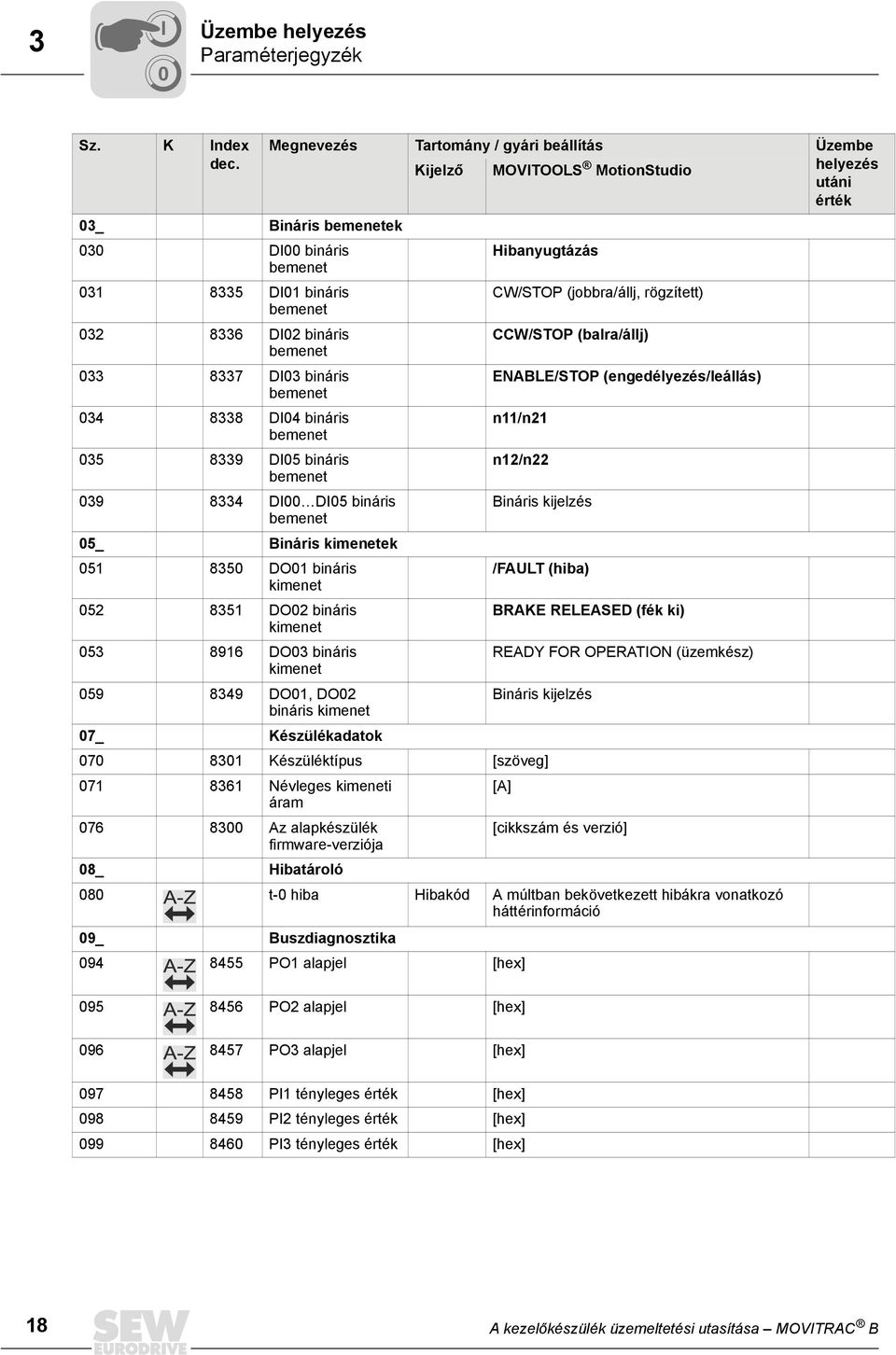 rögzített) bemenet 32 8336 D2 bináris CCW/STOP (balra/állj) bemenet 33 8337 D3 bináris ENABLE/STOP (engedélyezés/leállás) bemenet 34 8338 D4 bináris n11/n21 bemenet 35 8339 D5 bináris n12/n22 bemenet