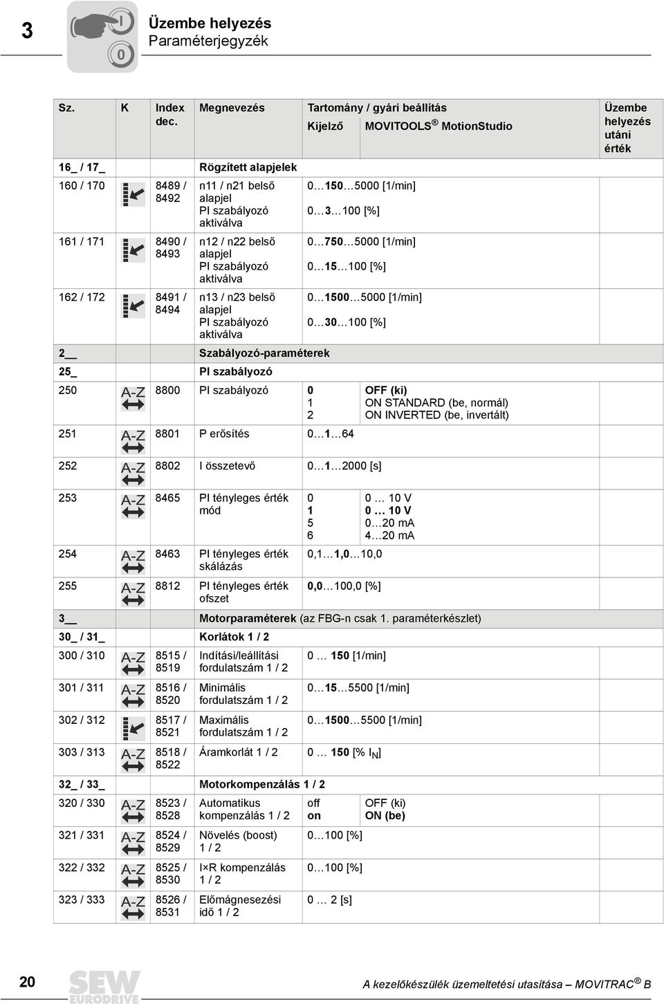 belső alapjel P szabályozó aktiválva n12 / n22 belső alapjel P szabályozó aktiválva n13 / n23 belső alapjel P szabályozó aktiválva 15 5 [1/min] 3 1 [%] 75 5 [1/min] 15 1 [%] 15 5 [1/min] 3 1 [%] 2