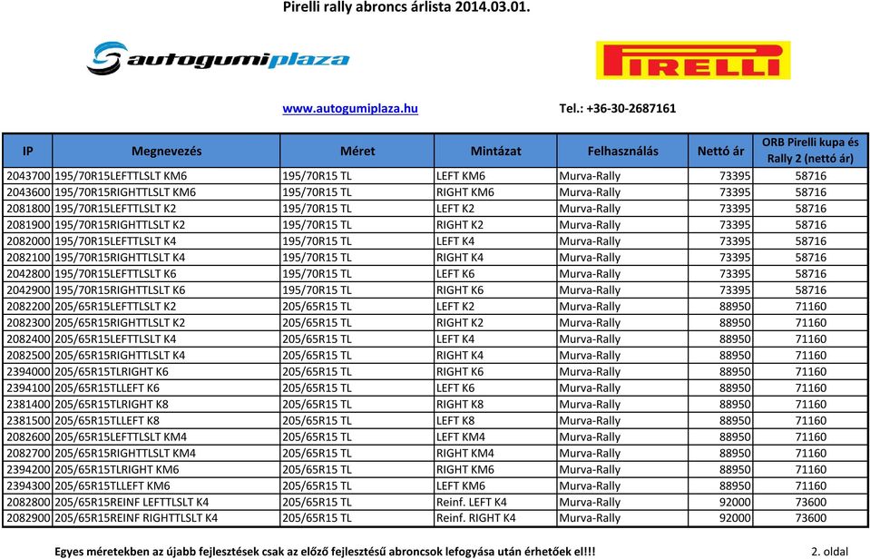 TL RIGHT K4 Murva-Rally 73395 2042800 195/70R15LEFTTLSLT K6 195/70R15 TL LEFT K6 Murva-Rally 73395 2042900 195/70R15RIGHTTLSLT K6 195/70R15 TL RIGHT K6 Murva-Rally 73395 2082200 205/65R15LEFTTLSLT K2