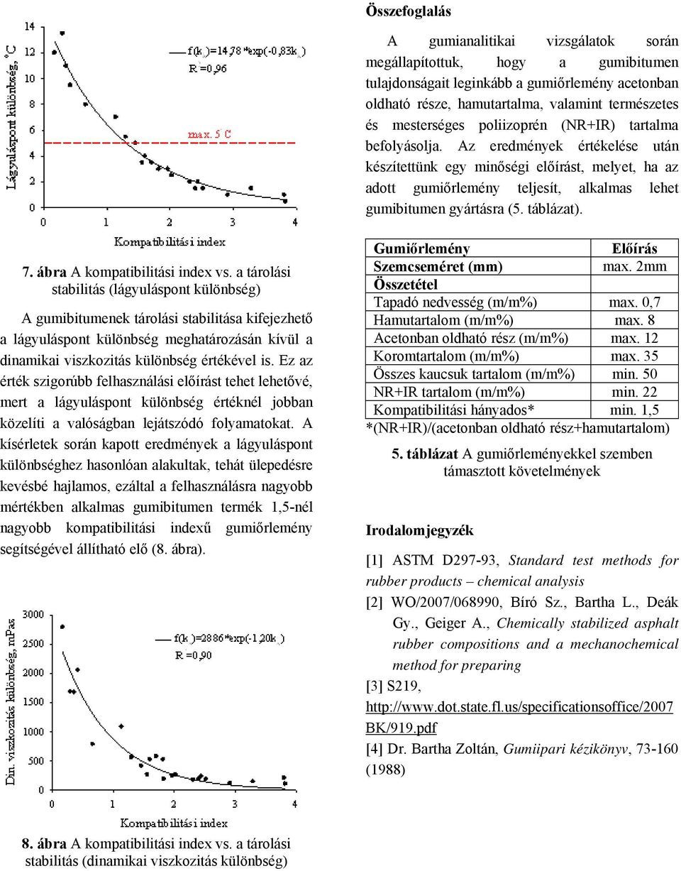 táblázat). 7. ábra A kompatibilitási index vs.