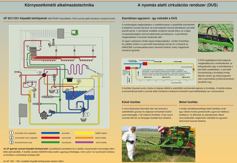 A szórókeret vezetékei mindig fel vannak töltve, és a teljes munkaszélességben azonnal alkalmasak permetezésre. A permetezés megkezdésekor nincsenek várakozási idœk.