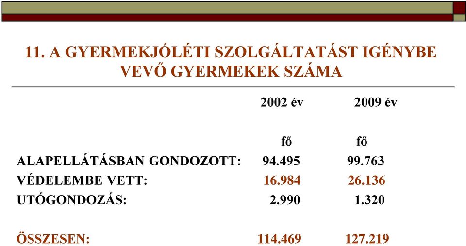 ALAPELLÁTÁSBAN GONDOZOTT: 94.495 99.