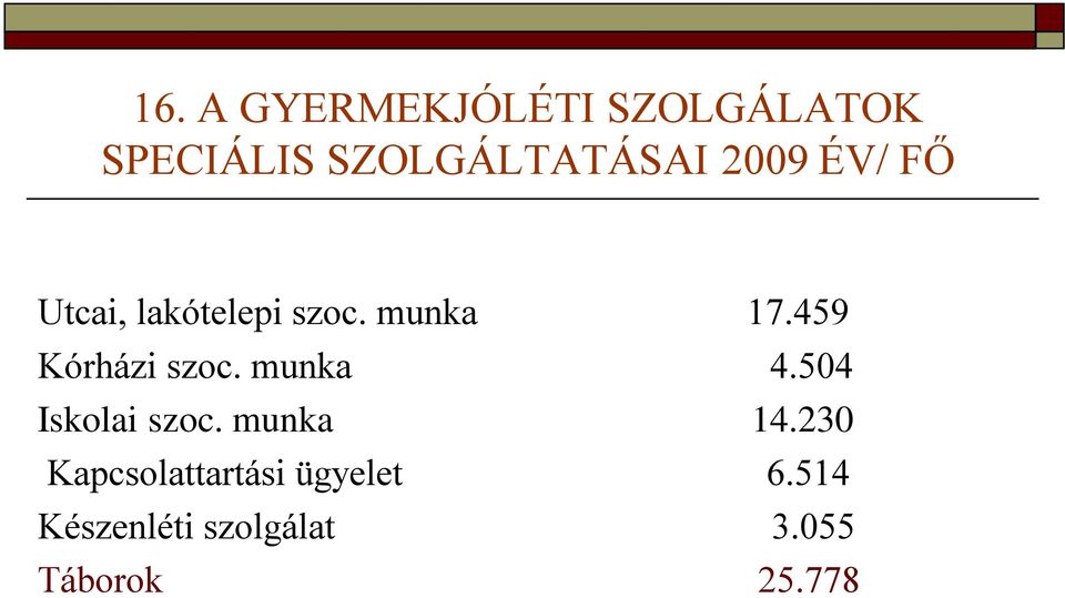 459 Kórházi szoc. munka 4.504 Iskolai szoc. munka 14.