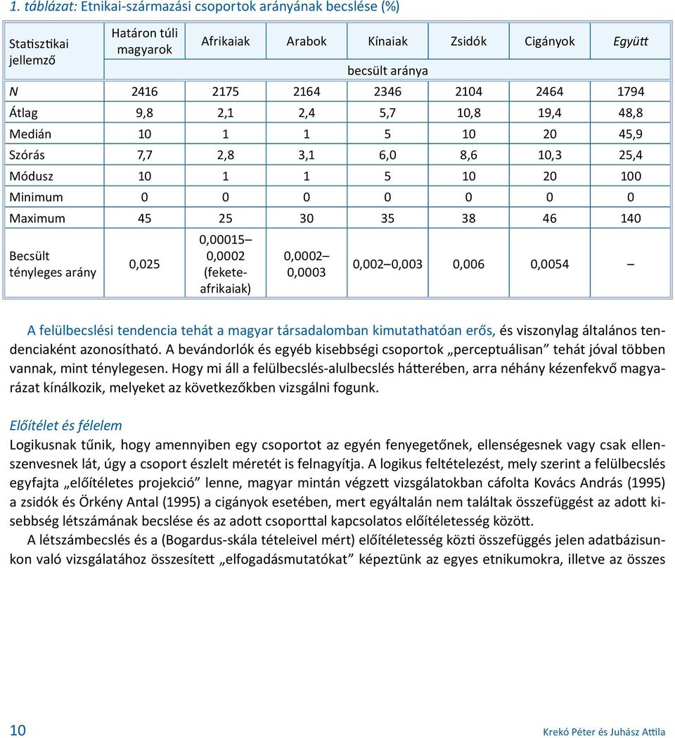 tényleges arány 0,025 0,00015 0,0002 (feketeafrikaiak) 0,0002 0,0003 0,002 0,003 0,006 0,0054 A felülbecslési tendencia tehát a magyar társadalomban kimutathatóan erős, és viszonylag általános