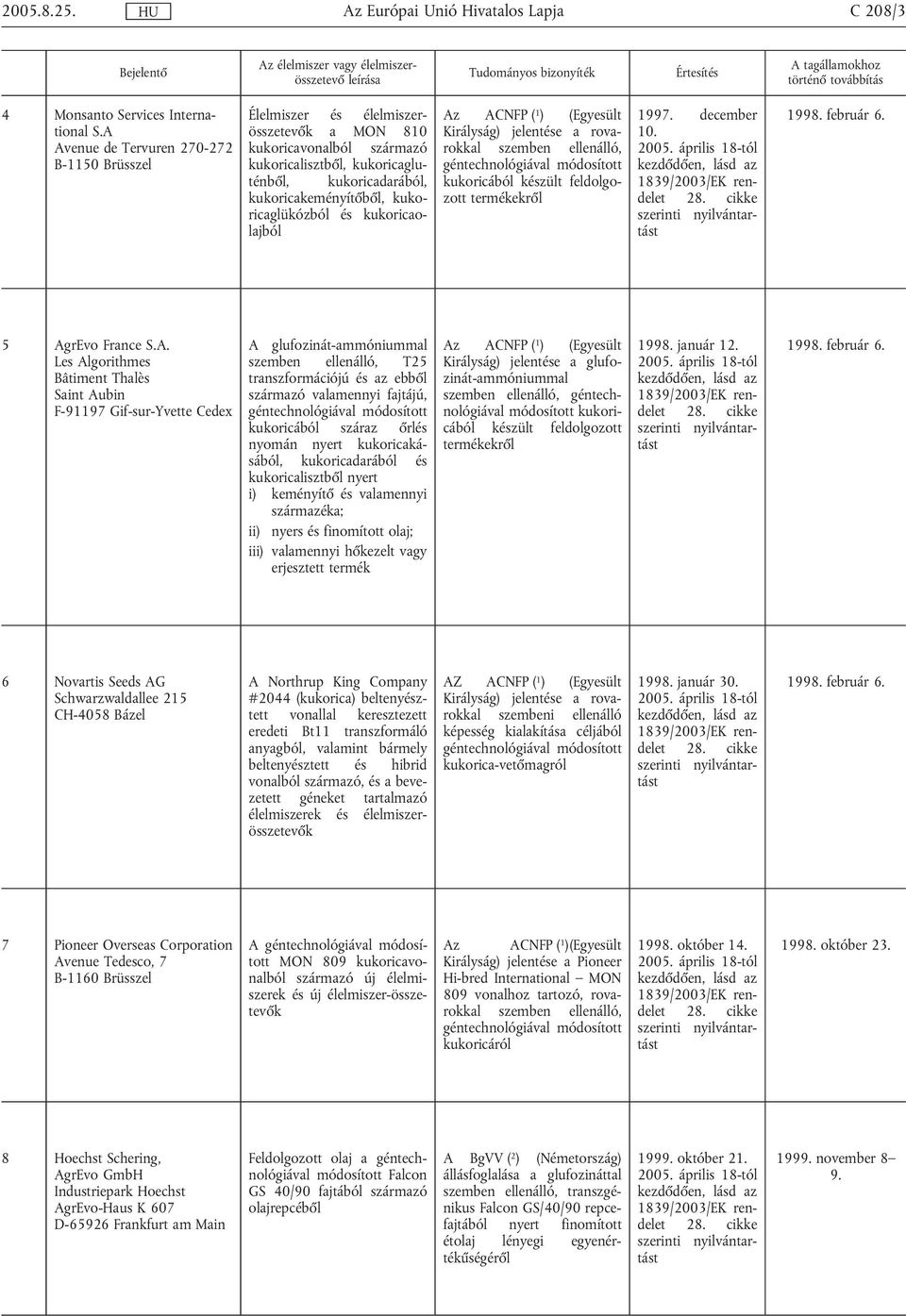 kukoricaglükózból és kukoricaolajból Királyság) jelentése a rovarokkal szemben ellenálló, géntechnológiával módosított kukoricából készült feldolgozott termékekről 1997. december 10. 1998. február 6.