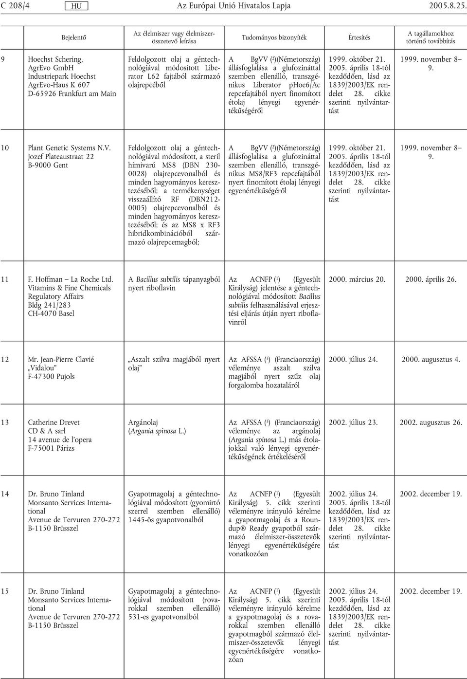 ( 2 )(Németország) állásfoglalása a glufozináttal szemben ellenálló, transzgénikus Liberator phoe6/ac repcefajtából nyert finomított étolaj lényegi egyenértékűségéről 1999. október 21. 1999. november 8 9.