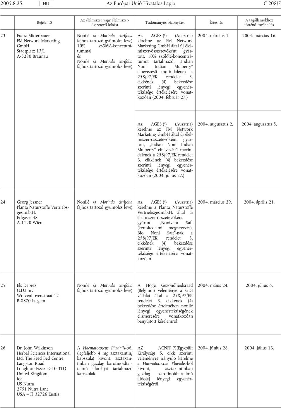 10% szőlőlé-koncentrátumot tartalmazó, Indian Noni Indian Mulberry elnevezésű morindalének a 258/97/EK rendelet 3. cikkének (4) bekezdése értékelésére vonatkozóan (2004. február 27.) 2004. március 1.