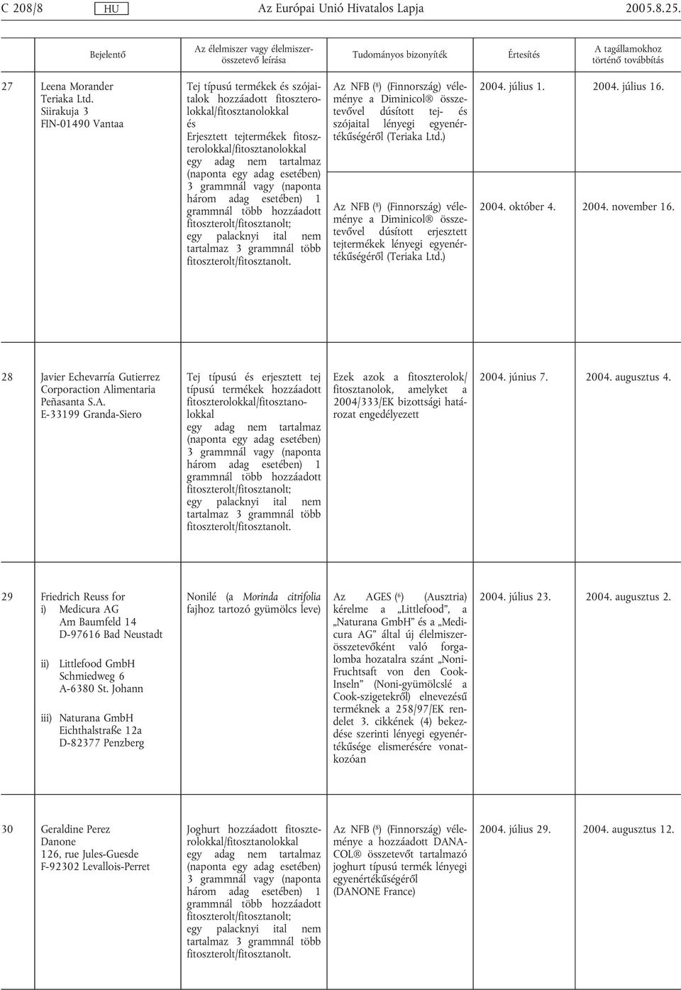 fitoszterolt/fitosztanolt. Az NFB ( 8 ) (Finnország) véleménye a Diminicol összetevővel dúsított tej- és szójaital lényegi egyenértékűségéről (Teriaka Ltd.