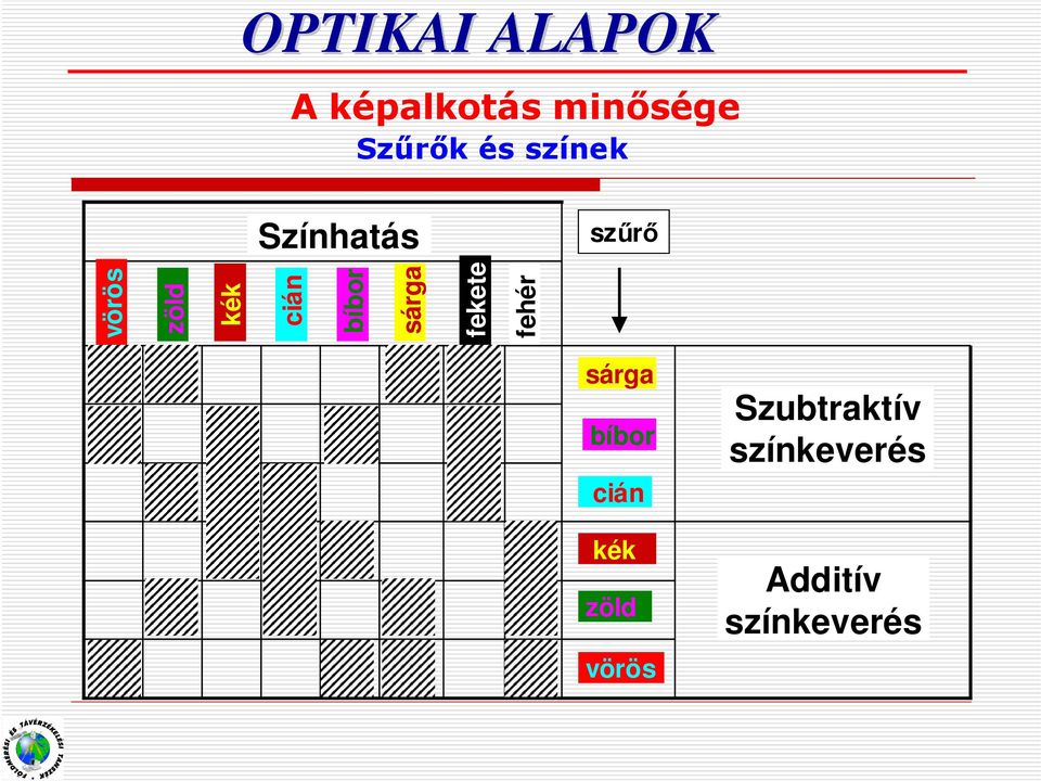 bíbor sárga fekete fehér sárga bíbor cián kék