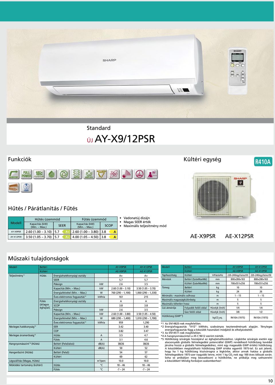 Energiahatékonysági osztály + + SEER 5.7 5.7 Pdesign kw 2.6 3.5 Kapacitás kw 2.60 (1.00 3.10) 3.50 (1.05 3.