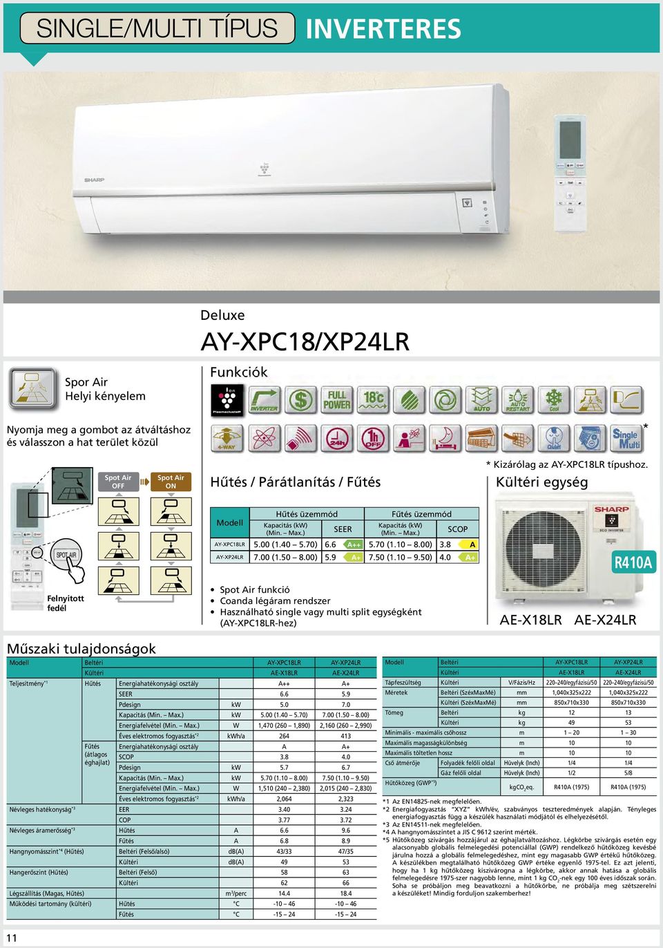 0 + + R410 Felnyitott fedél Spot ir funkció Coanda légáram rendszer Használható single vagy multi split ként (Y-XPC18LR-hez) E-X18LR E-X24LR Műszaki tulajdonságok Modell Beltéri Y-XPC18LR Y-XP24LR