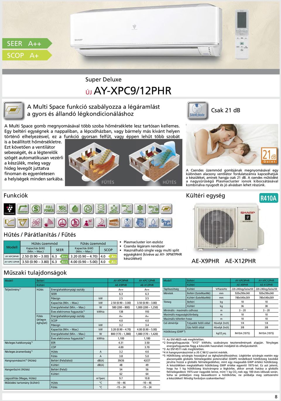 Ezt követően a ventilátor sebességét, és a légterelők szögét automatikusan vezérli a készülék, meleg vagy hideg levegőt juttatva finoman és egyenletesen a helyiségek minden sarkába.