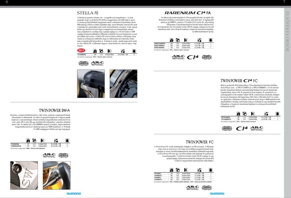 Műszakilag a Stella a lehető legtöbbet adja, olyan Shimano innovációk sorát vonultatja fel, amelyekkel más orsók nem kelhetnek versenyre.