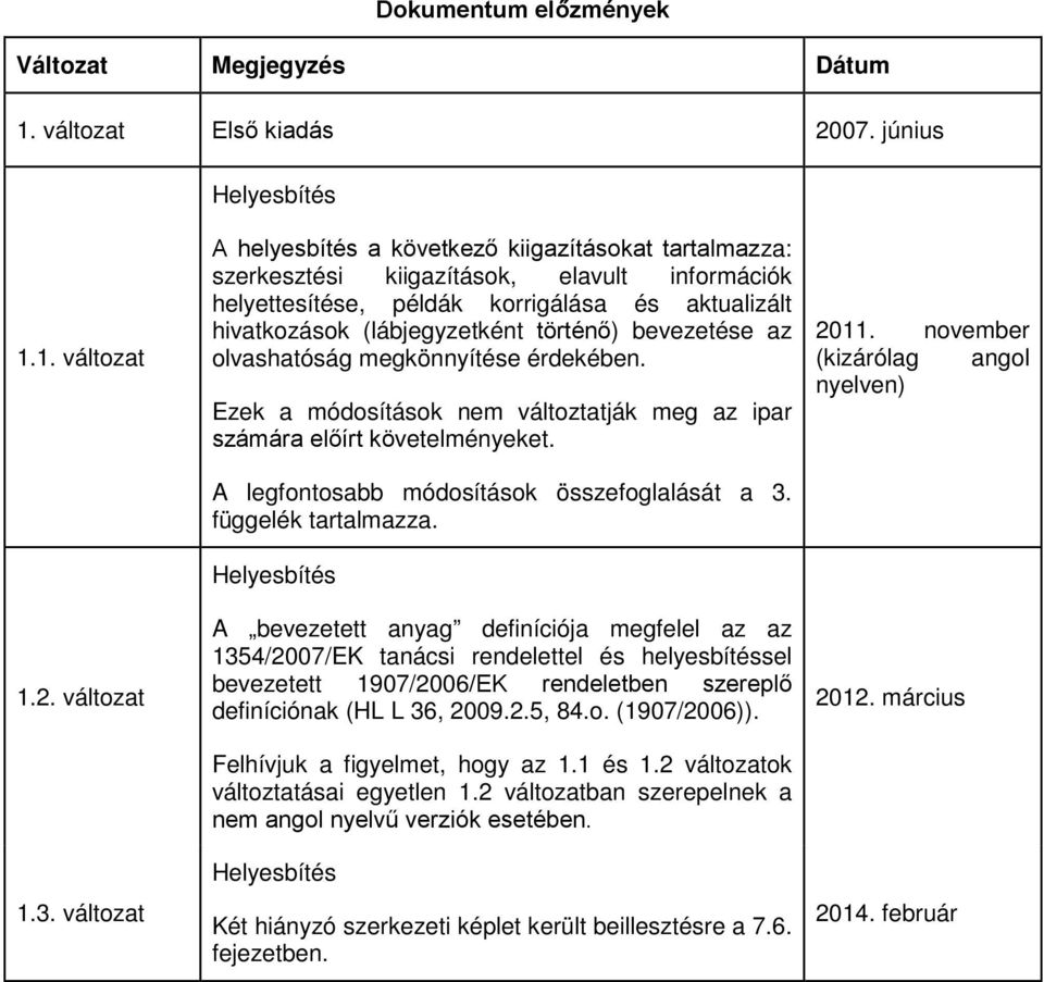 bevezetése az olvashatóság megkönnyítése érdekében. Ezek a módosítások nem változtatják meg az ipar számára előírt követelményeket. A legfontosabb módosítások összefoglalását a 3.