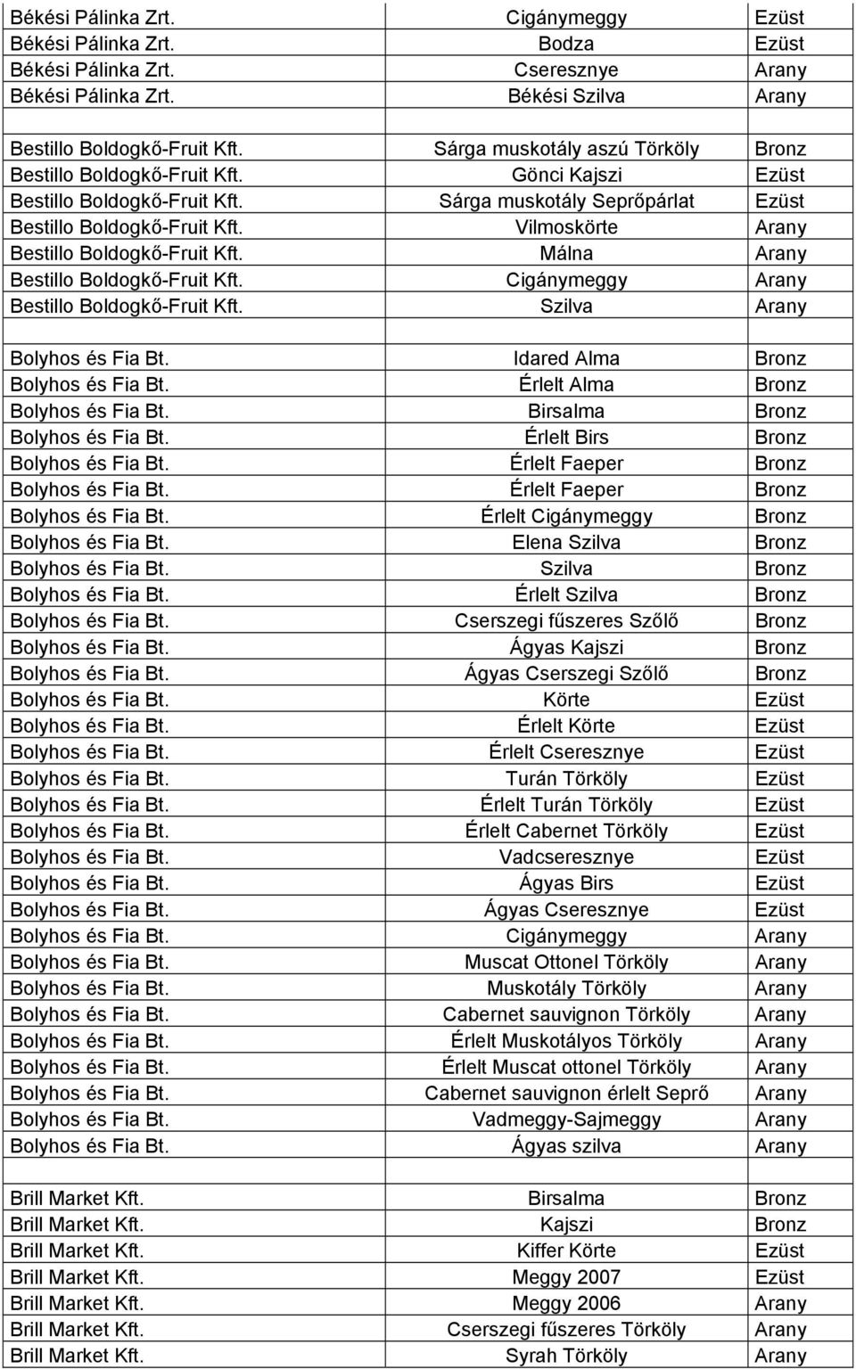 Vilmoskörte Arany Bestillo Boldogkő-Fruit Kft. Málna Arany Bestillo Boldogkő-Fruit Kft. Cigánymeggy Arany Bestillo Boldogkő-Fruit Kft. Szilva Arany Bolyhos és Fia Bt.