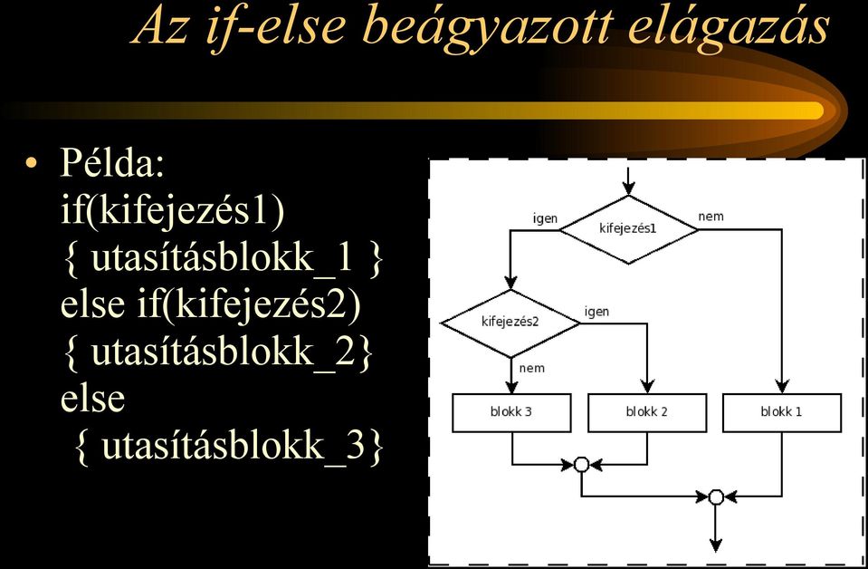 utasításblokk_1 else