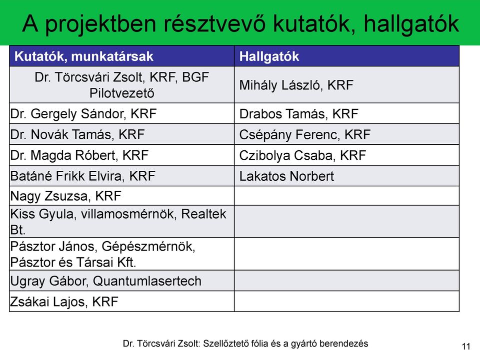 Magda Róbert, KRF Batáné Frikk Elvira, KRF Nagy Zsuzsa, KRF Kiss Gyula, villamosmérnök, Realtek Bt.