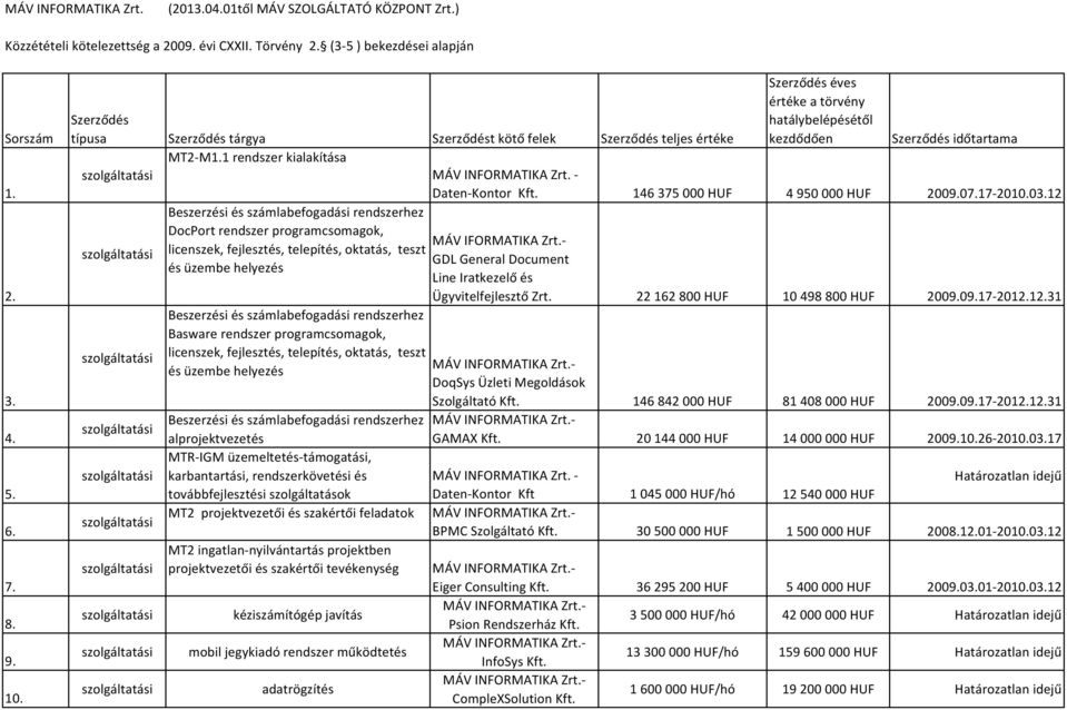 1 rendszer kialakítása Beszerzési és számlabefogadási rendszerhez DocPort rendszer programcsomagok, licenszek, fejlesztés, telepítés, oktatás, teszt és üzembe helyezés Beszerzési és számlabefogadási