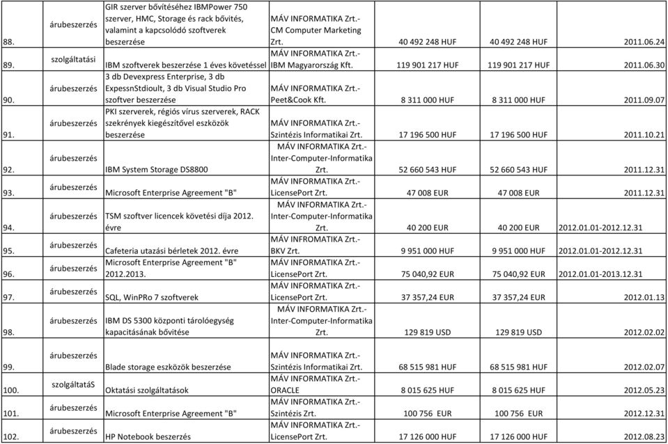 ExpessnStdioult, 3 db Visual Studio Pro szoftver beszerzése PKI szerverek, régiós vírus szerverek, RACK szekrények kiegészítővel eszközök beszerzése IBM System Storage DS8800 Microsoft Enterprise