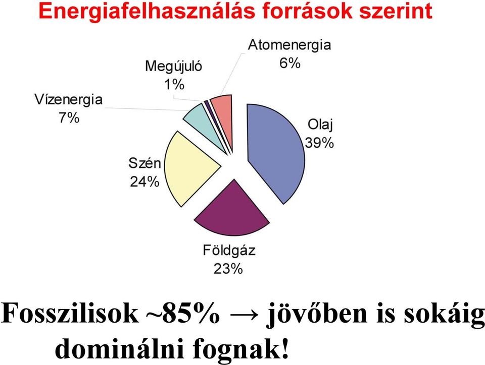 is sokáig