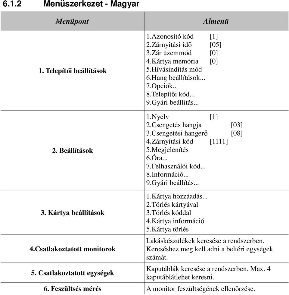 .. 8.Információ... 9.Gyári beállítás... 3. Kártya beállítások 4.Csatlakoztatott monitorok 5. Csatlakoztatott egységek 1.Kártya hozzáadás... 2.Törlés kártyával 3.Törlés kóddal 4.Kártya információ 5.