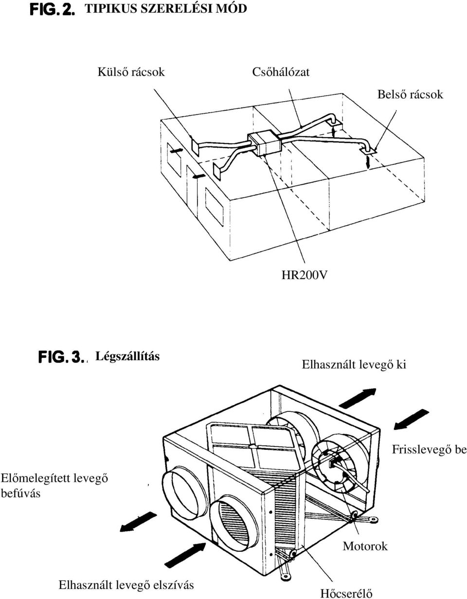 levegő ki Frisslevegő be Előmelegített levegő