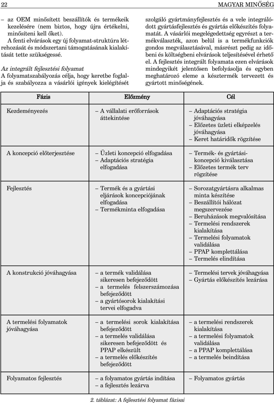 Az integrált fejlesztési folyamat A folyamatszabályozás célja, hogy keretbe foglalja és szabályozza a vásárlói igények kielégítését szolgáló gyártmányfejlesztés és a vele integrálódott