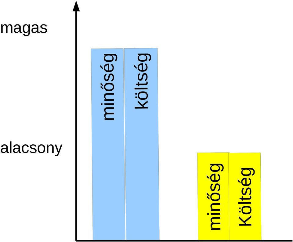 minőség