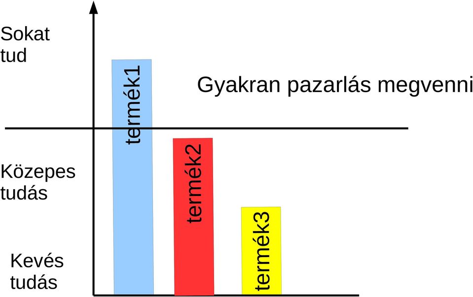 termék1 termék2