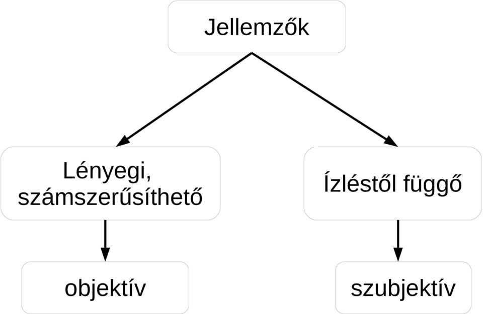 számszerűsíthető