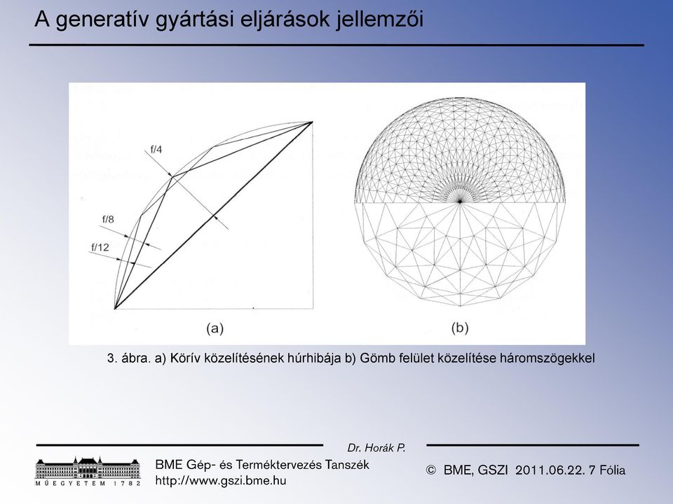 a) Körív közelítésének