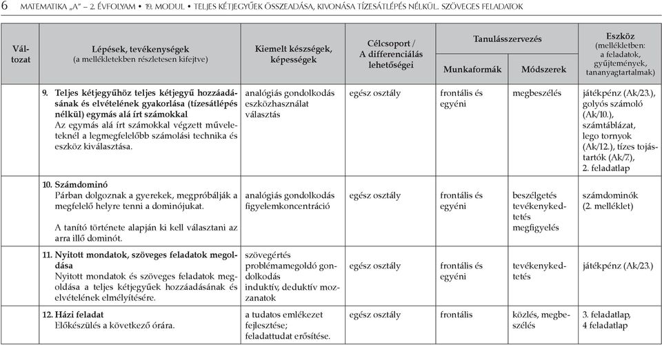 Módszerek Eszköz (mellékletben: a feladatok, gyűjtemények, tananyagtartalmak) 9.