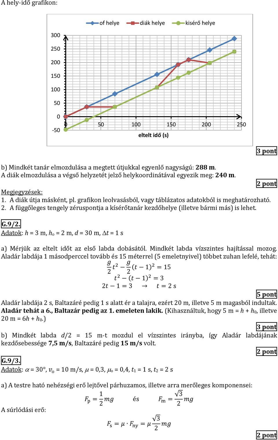 . A függőleges tengely zéruspontja a kísérőtanár kezdőhelye (illetve bármi más) is lehet. G.9/. Adatok: h = 3 m, h o = m, d = 30 m, t = 1 s a) Mérjük az eltelt időt az első labda dobásától.