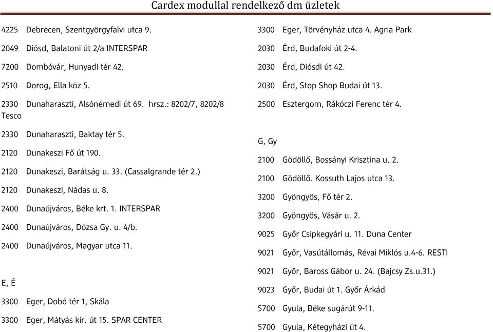 u. 4/b. 2400 Dunaújváros, Magyar utca 11. E, É 3300 Eger, Dobó tér 1, Skála 3300 Eger, Mátyás kir. út 15. SPAR CENTER 3300 Eger, Törvényház utca 4. Agria Park 2030 Érd, Budafoki út 2-4.