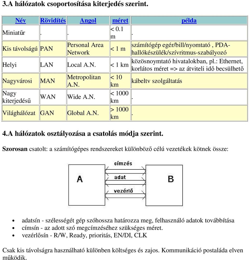 < 1 m Network közösnoymtató hivatalokban, pl.: Ethernet, Helyi LAN Local A.N. < 1 km korlátos méret => az átviteli idő becsülhető Metropolitan < 10 Nagyvárosi MAN kábeltv szolgáltatás A.N. km Nagy < 1000 WAN Wide A.
