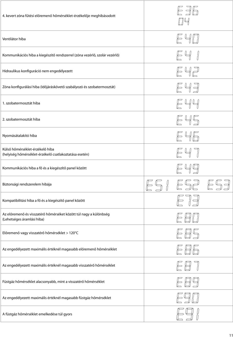 szobatermosztát hiba Nyomásátalakító hiba Külső hőmérséklet-érzékelő hiba (helyiség hőmérséklet-érzékelő csatlakoztatása esetén) Kommunikációs hiba a fő és a kiegészítő panel között Biztonsági