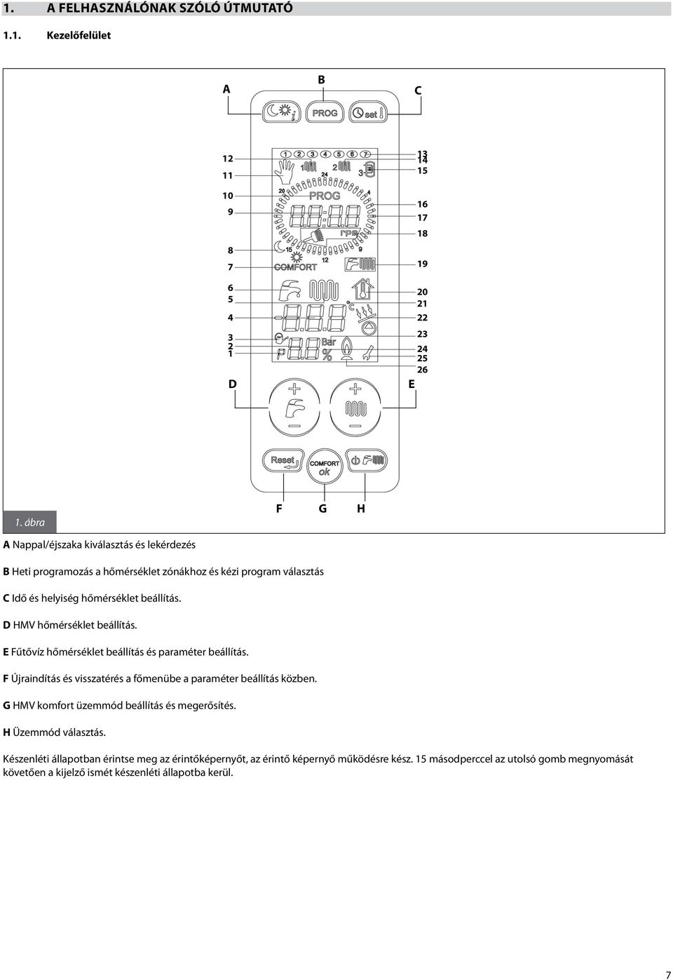 D HMV hőmérséklet beállítás. E Fűtővíz hőmérséklet beállítás és paraméter beállítás. F Újraindítás és visszatérés a főmenübe a paraméter beállítás közben.