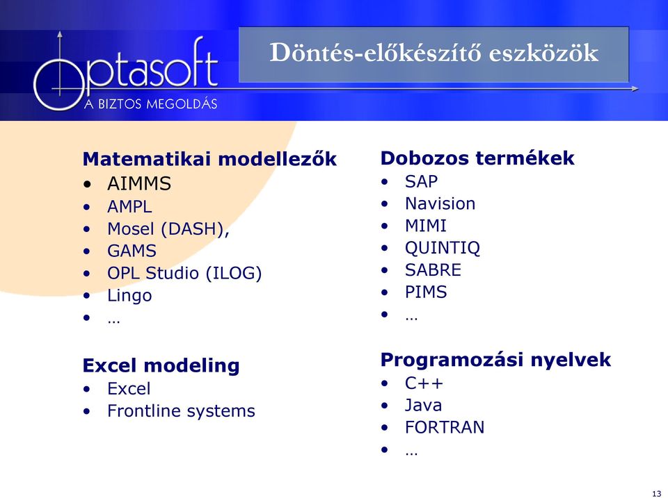 Lingo Excel modeling Excel Frontline systems Dobozos termékek